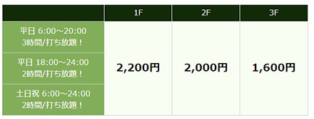 打ち放題料金システム